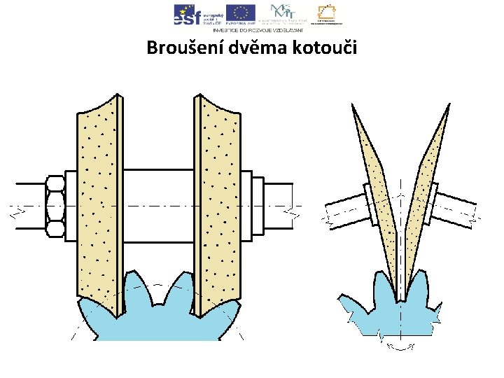 Broušení dvěma kotouči Broušení dvěma kotouči