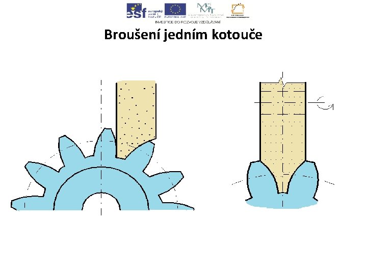 Broušení jedním kotouče Broušení jedním kotouče