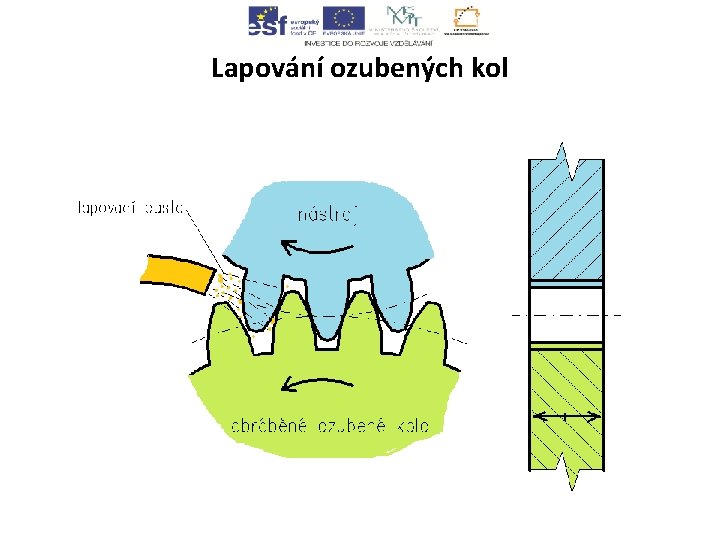 Lapování ozubených kol Lapování ozubených kol