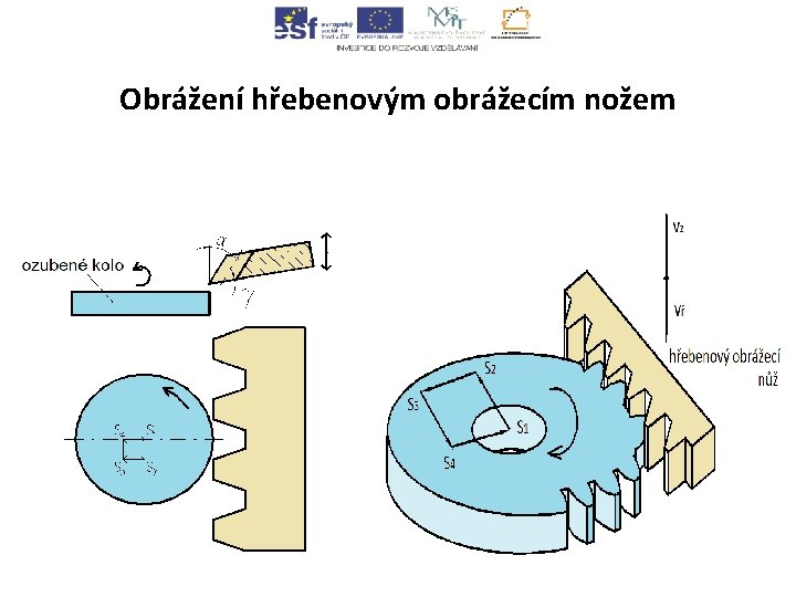 Obrážení hřebenovým obrážecím nožem Obrážení hřebenovým obrážecím nožem