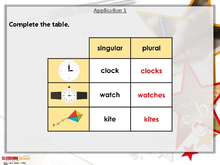 Application 1 Complete the table. © Classroom Secrets Limited 