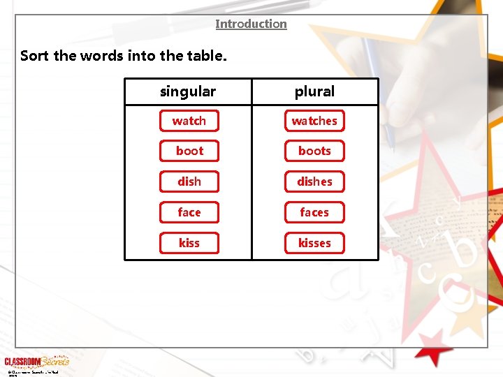 Introduction Sort the words into the table. © Classroom Secrets Limited singular plural watches