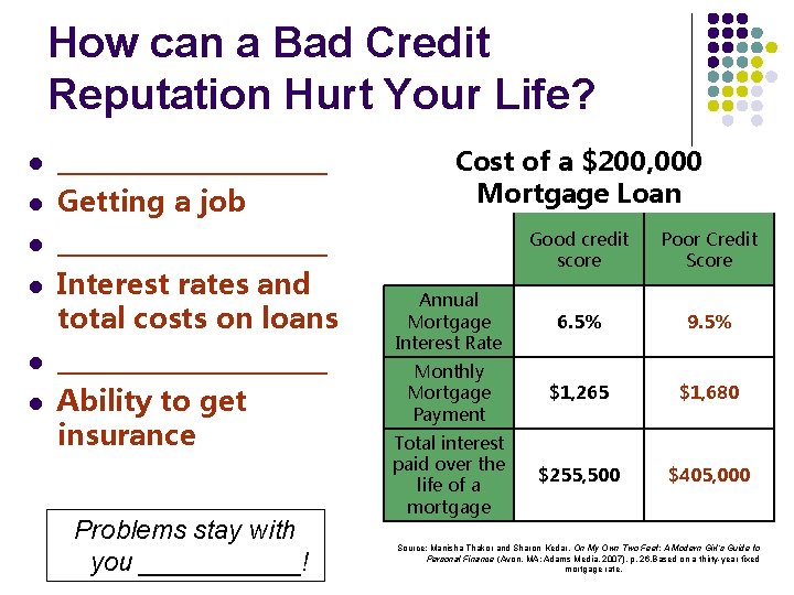 How can a Bad Credit Reputation Hurt Your Life? l l l ___________ Getting