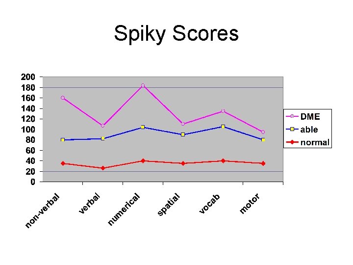 Spiky Scores 