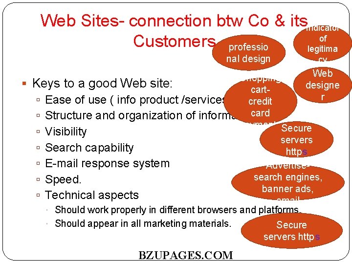 Web Sites- connection btw Co & its. Indicator of Customers professio legitima nal design