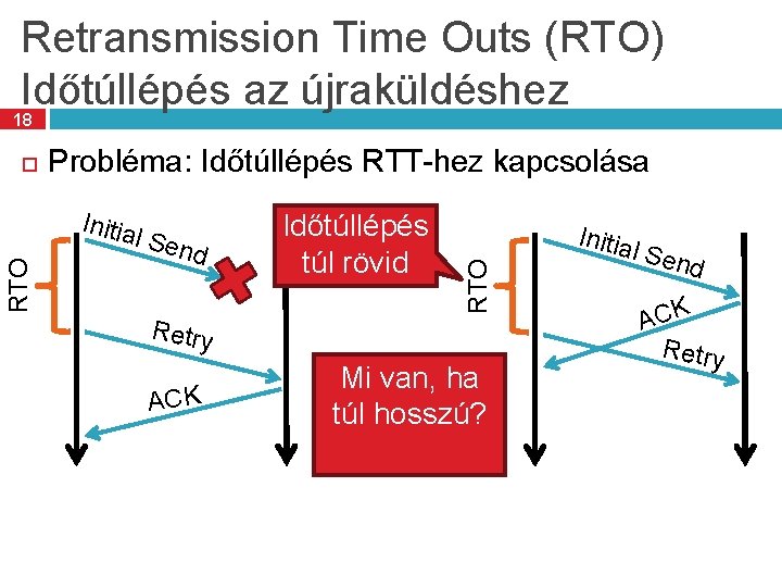 Retransmission Time Outs (RTO) Időtúllépés az újraküldéshez 18 Probléma: Időtúllépés RTT-hez kapcsolása RTO Initia