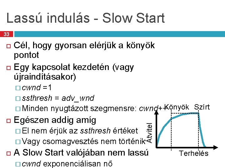 Lassú indulás - Slow Start 33 Cél, hogy gyorsan elérjük a könyök pontot Egy