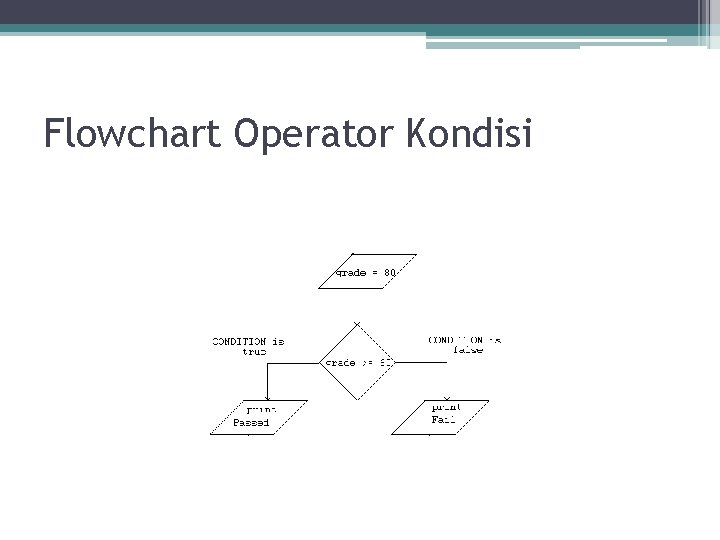 Flowchart Operator Kondisi 