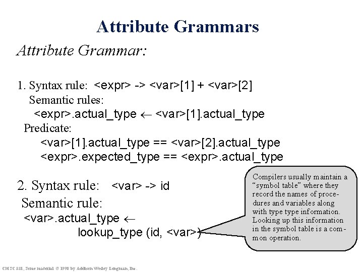 Attribute Grammars Attribute Grammar: 1. Syntax rule: <expr> -> <var>[1] + <var>[2] Semantic rules: