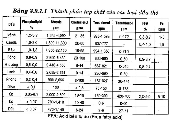 CNTP trong hệ thống các ngành công nghiệp 