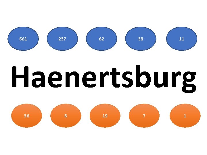 661 237 62 38 11 Haenertsburg 36 8 19 7 1 