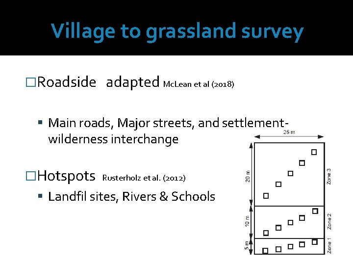Village to grassland survey �Roadside adapted Mc. Lean et al (2018) Main roads, Major