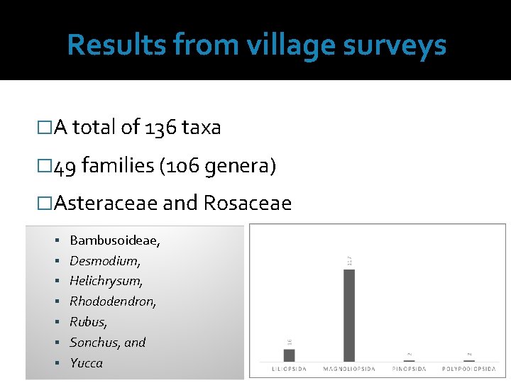 Results from village surveys �A total of 136 taxa � 49 families (106 genera)