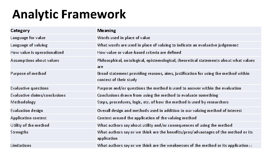 Analytic Framework Category Meaning Language for value Words used in place of value Language
