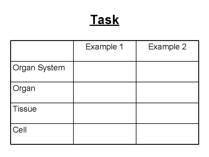 Task Example 1 Organ System Organ Tissue Cell Example 2 