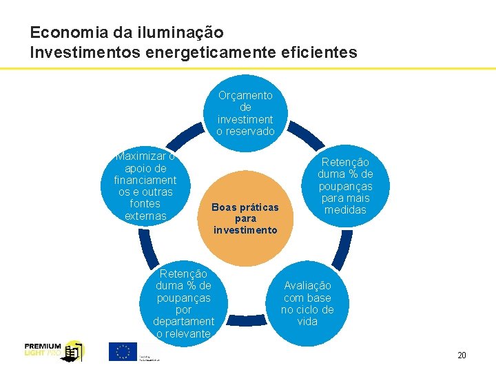 Economia da iluminação Investimentos energeticamente eficientes Orçamento de investiment o reservado Maximizar o apoio