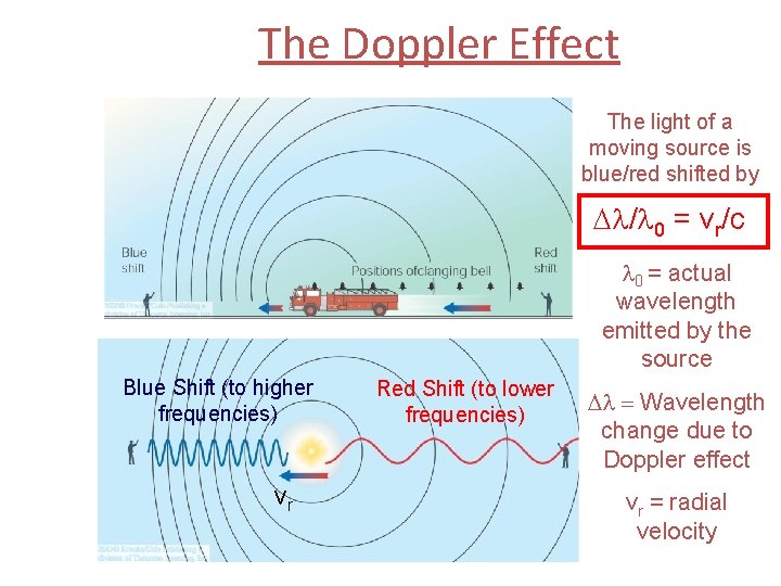 The Doppler Effect The light of a moving source is blue/red shifted by Dl/l