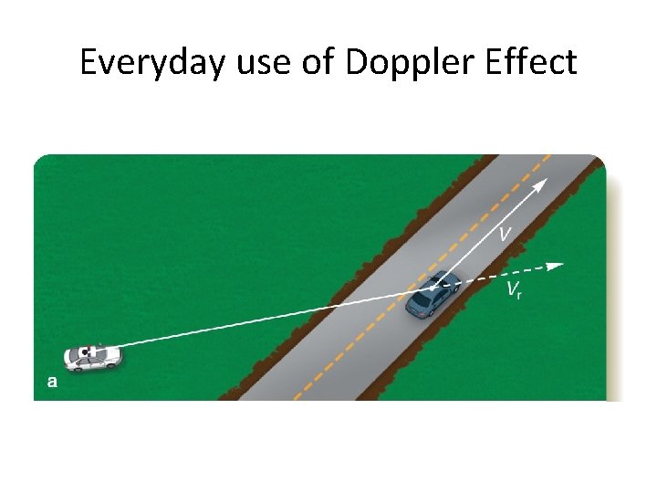 Everyday use of Doppler Effect 