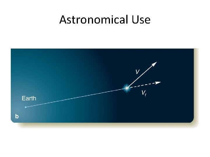 Astronomical Use 