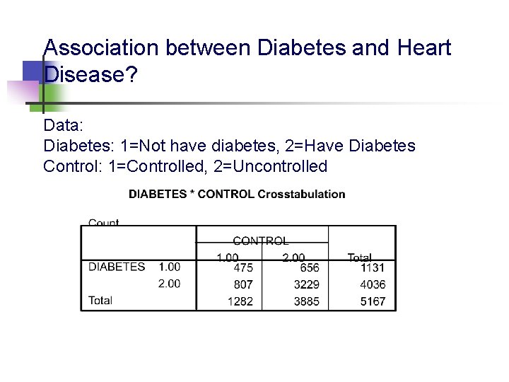 Association between Diabetes and Heart Disease? Data: Diabetes: 1=Not have diabetes, 2=Have Diabetes Control: Association between Diabetes and Heart Disease? Data: Diabetes: 1=Not have diabetes, 2=Have Diabetes Control: