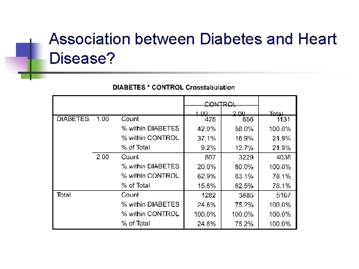 Association between Diabetes and Heart Disease? Association between Diabetes and Heart Disease?