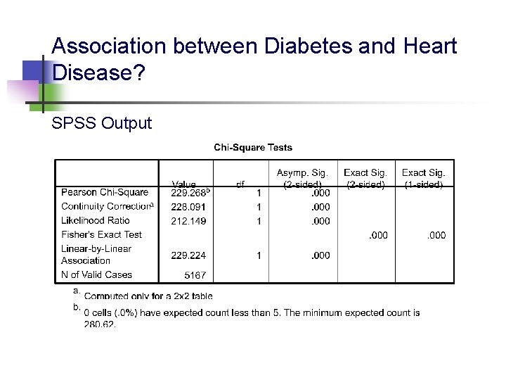 Association between Diabetes and Heart Disease? SPSS Output Association between Diabetes and Heart Disease? SPSS Output