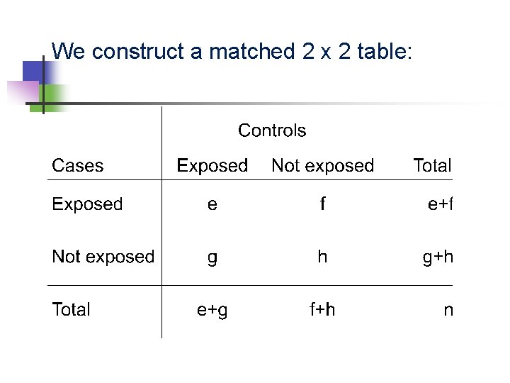 We construct a matched 2 x 2 table: We construct a matched 2 x 2 table: