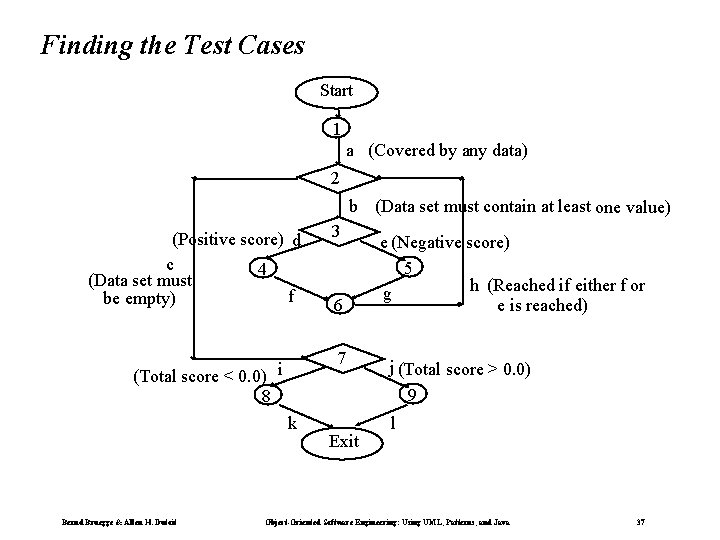 Finding the Test Cases Start 1 a (Covered by any data) 2 b (Data