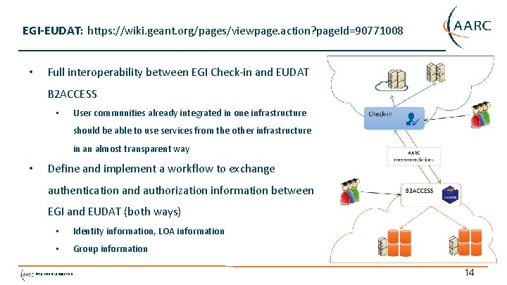 EGI-EUDAT: https: //wiki. geant. org/pages/viewpage. action? page. Id=90771008 • Full interoperability between EGI Check-in