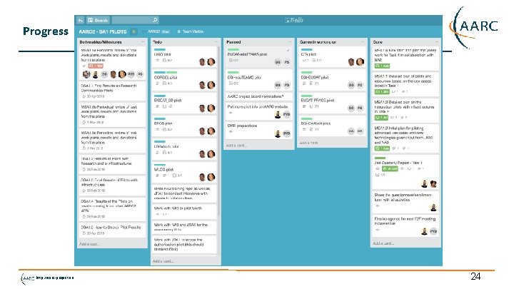 Progress http: //aarc-project. eu 24 