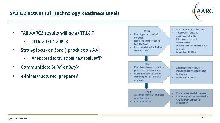 SA 1 Objectives (2): Technology Readiness Levels • “All AARC 2 results will be