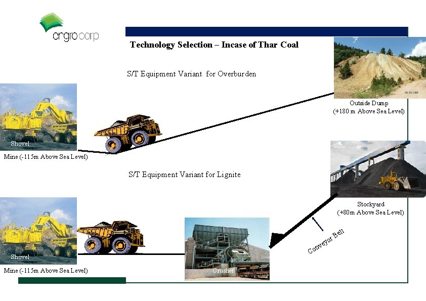 Technology Selection – Incase of Thar Coal S/T Equipment Variant for Overburden Outside Dump