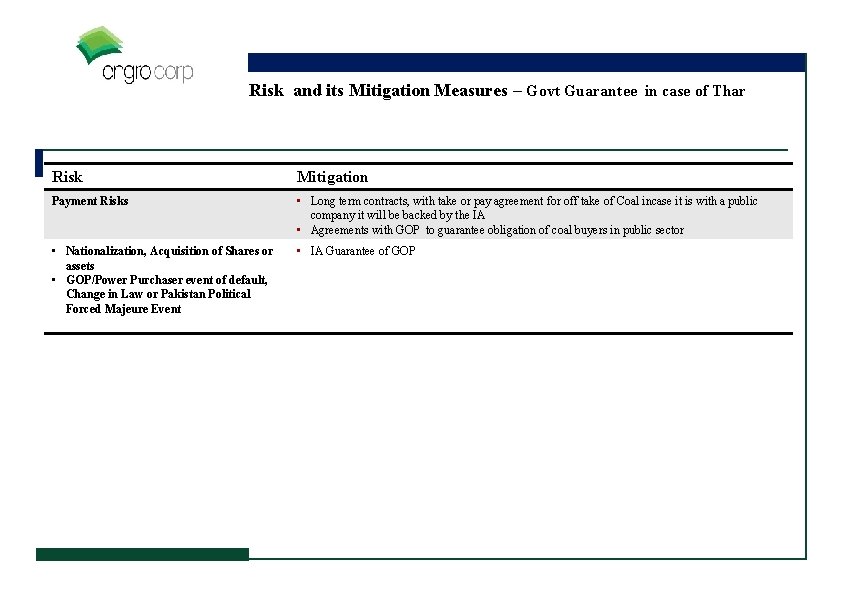 Risk and its Mitigation Measures – Govt Guarantee in case of Thar Risk Mitigation