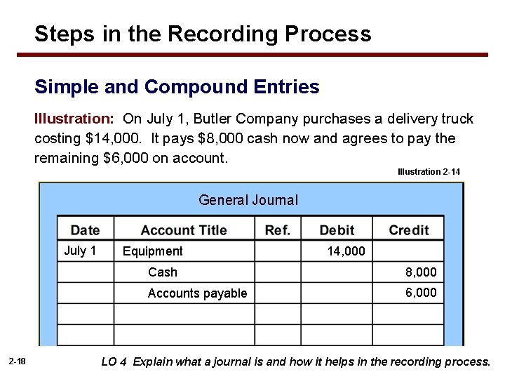 Steps in the Recording Process Simple and Compound Entries Illustration: On July 1, Butler