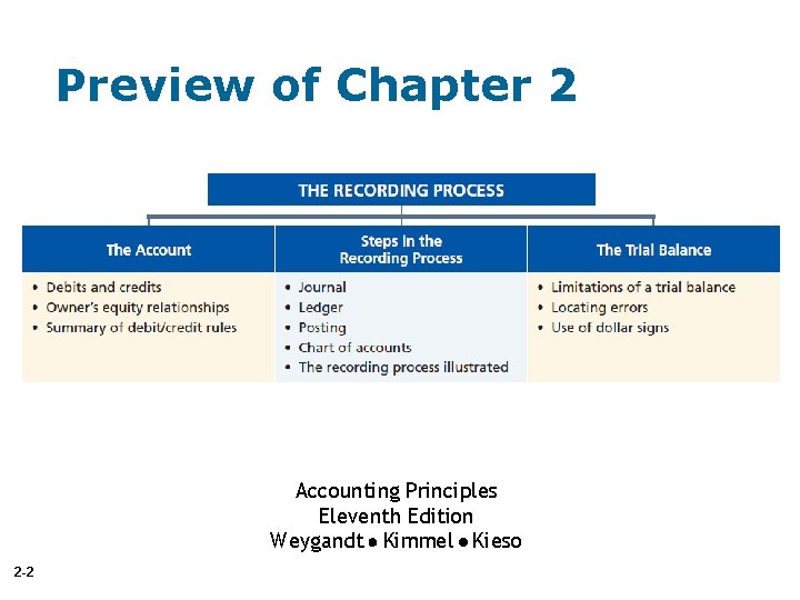 Preview of Chapter 2 Accounting Principles Eleventh Edition Weygandt Kimmel Kieso 2 -2 