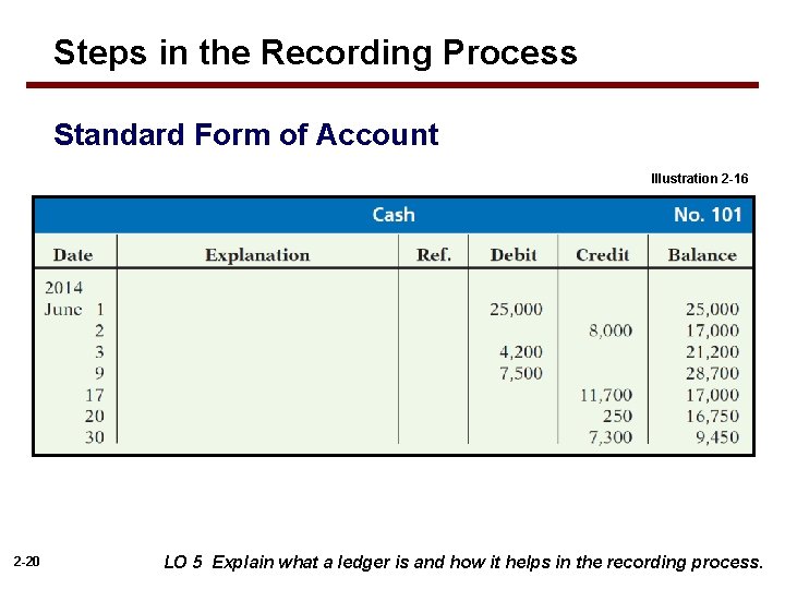 Steps in the Recording Process Standard Form of Account Illustration 2 -16 2 -20