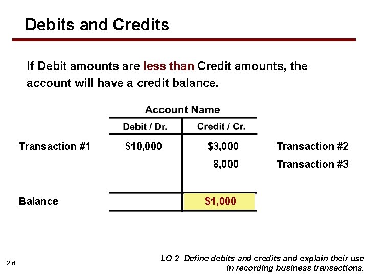 Debits and Credits If Debit amounts are less than Credit amounts, the account will