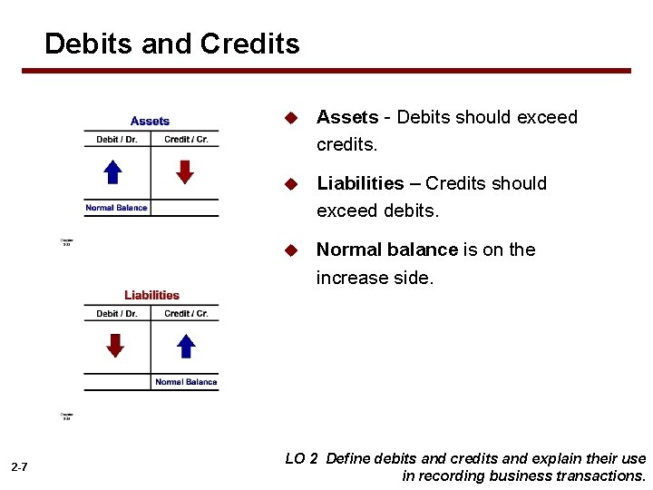 Debits and Credits 2 -7 u Assets - Debits should exceed credits. u Liabilities