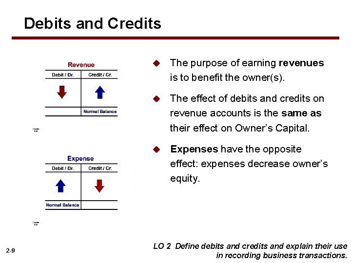 Debits and Credits 2 -9 u The purpose of earning revenues is to benefit