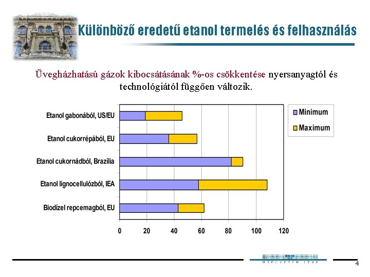 Különböző eredetű etanol termelés és felhasználás Üvegházhatású gázok kibocsátásának %-os csökkentése nyersanyagtól és technológiától