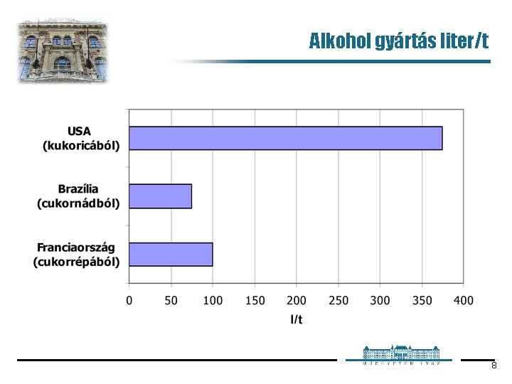 Alkohol gyártás liter/t 8 