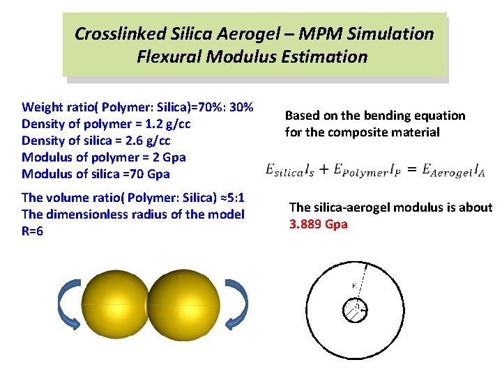 Crosslinked Silica Aerogel – MPM Simulation Flexural Modulus Estimation Weight ratio( Polymer: Silica)=70%: 30%