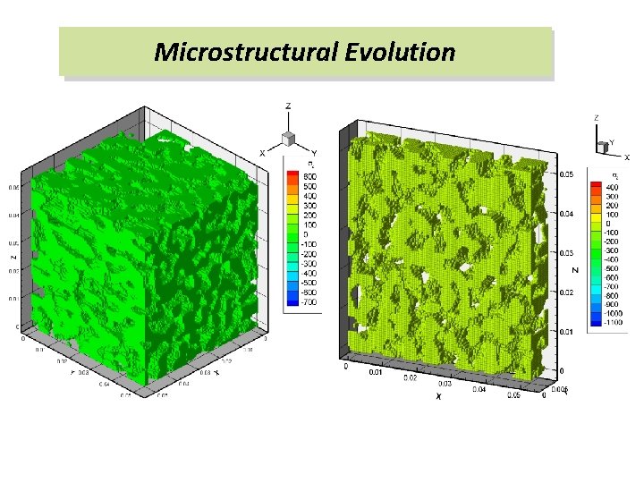 Microstructural Evolution 