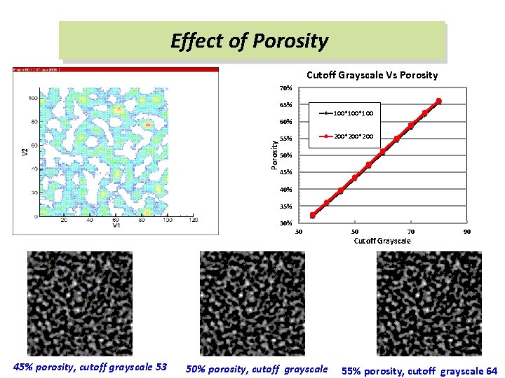 Effect of Porosity Cutoff Grayscale Vs Porosity 70% 65% 100*100 Porosity 60% 200*200 55%