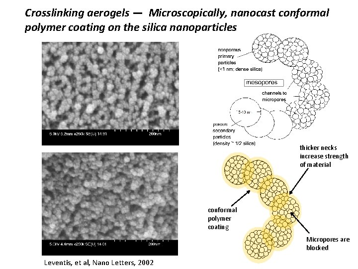 Crosslinking aerogels — Microscopically, nanocast conformal polymer coating on the silica nanoparticles thicker necks