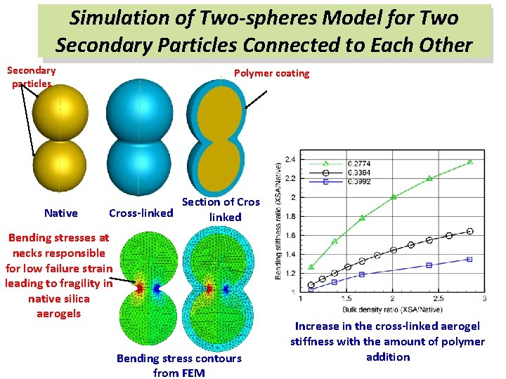 Simulation of Two-spheres Model for Two Secondary Particles Connected to Each Other Secondary particles
