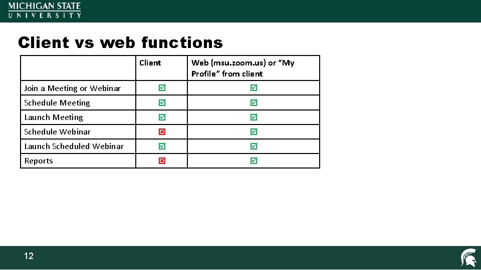 Client vs web functions Client Web (msu. zoom. us) or “My Profile” from client