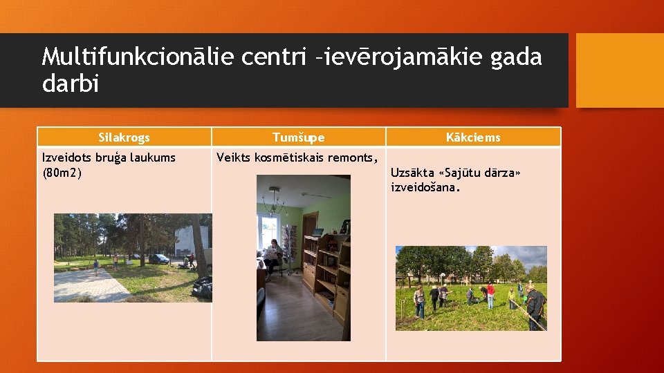 Multifunkcionālie centri –ievērojamākie gada darbi Silakrogs Izveidots bruģa laukums (80 m 2) Tumšupe Kākciems