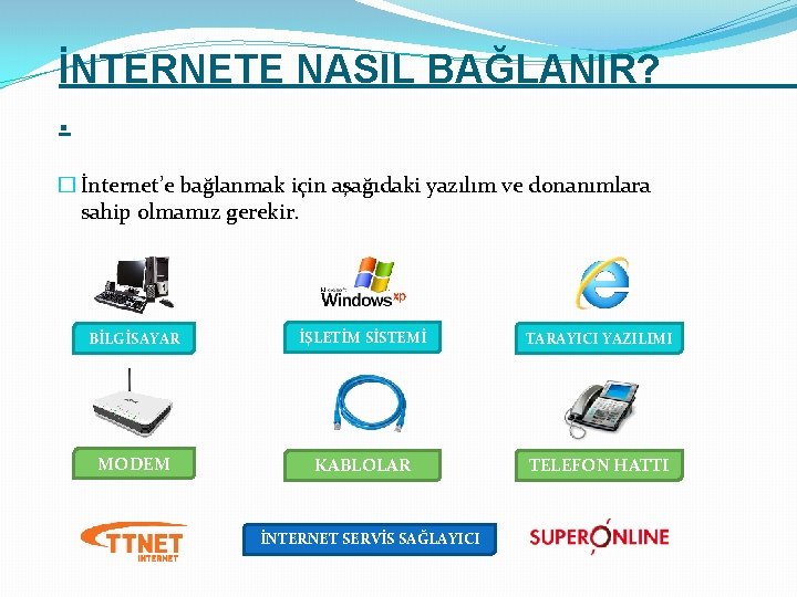 İNTERNETE NASIL BAĞLANIR? . � İnternet’e bağlanmak için aşağıdaki yazılım ve donanımlara sahip olmamız