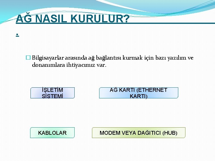 AĞ NASIL KURULUR? . � Bilgisayarlar arasında ağ bağlantısı kurmak için bazı yazılım ve